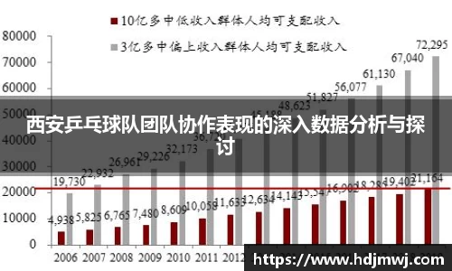 西安乒乓球队团队协作表现的深入数据分析与探讨
