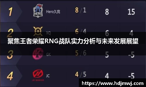 聚焦王者荣耀RNG战队实力分析与未来发展展望
