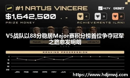 V5战队以88分稳居Major赛积分榜首位争夺冠军之路愈发明朗