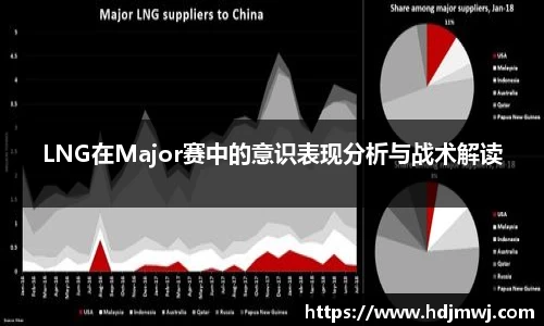 LNG在Major赛中的意识表现分析与战术解读