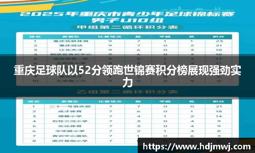 重庆足球队以52分领跑世锦赛积分榜展现强劲实力